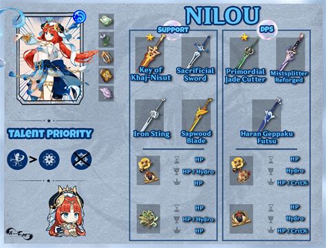 nilou build support